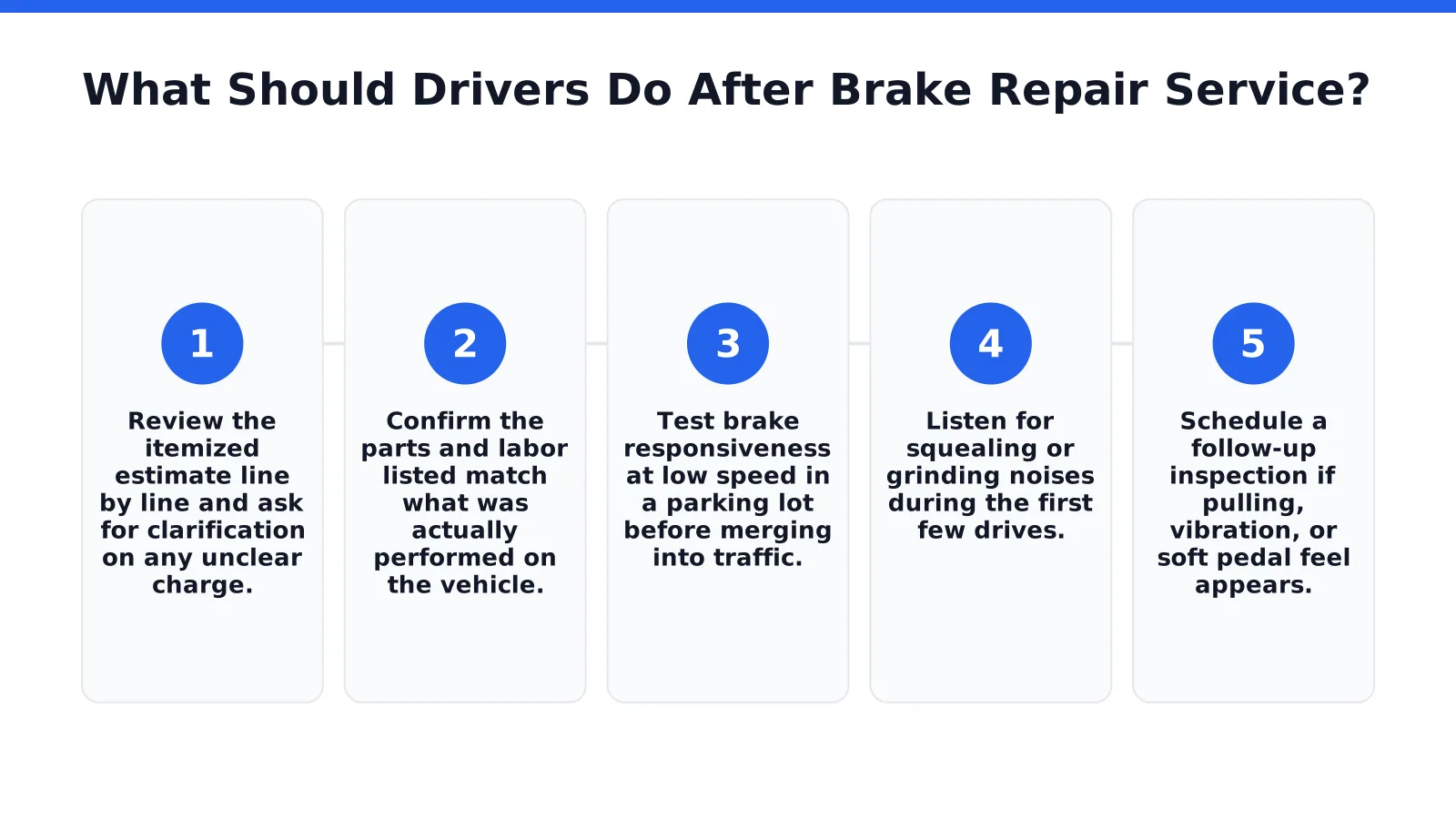 What Should Drivers Do After Brake Repair Service in Philadelphia